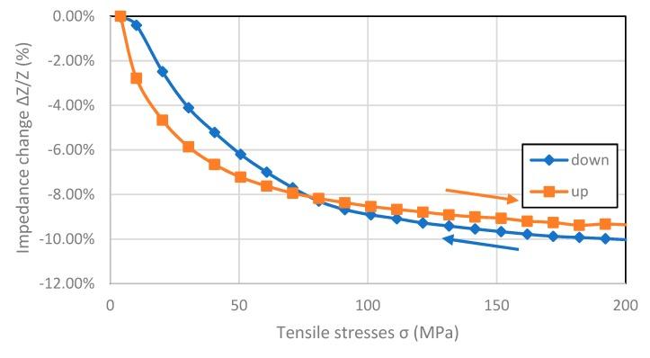 https://cdn.ncbi.nlm.nih.gov/pmc/blobs/7948/6357023/77b7dc26b4cd/materials-12-00275-g006.jpg