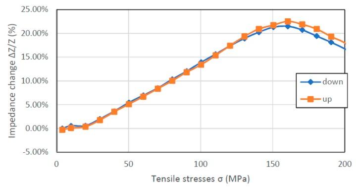 https://cdn.ncbi.nlm.nih.gov/pmc/blobs/7948/6357023/a10dc0943cf9/materials-12-00275-g009.jpg