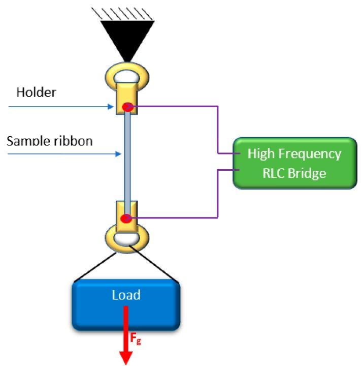 https://cdn.ncbi.nlm.nih.gov/pmc/blobs/7948/6357023/ac084477626a/materials-12-00275-g001.jpg
