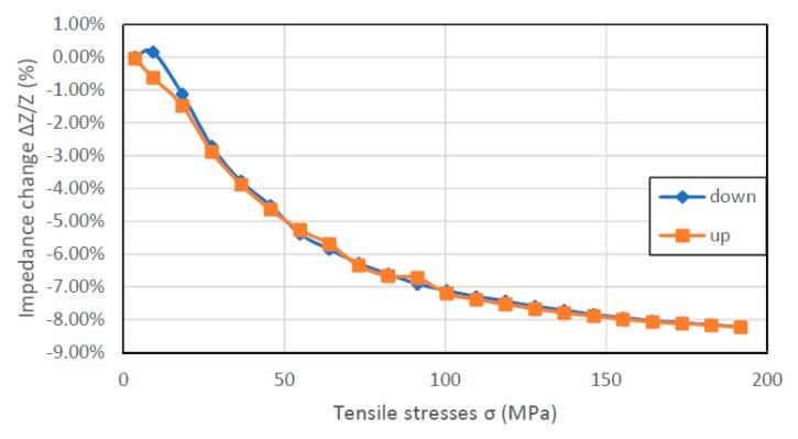 https://cdn.ncbi.nlm.nih.gov/pmc/blobs/7948/6357023/c75262161119/materials-12-00275-g007.jpg