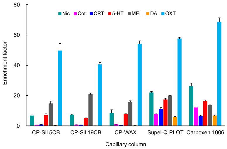 https://cdn.ncbi.nlm.nih.gov/pmc/blobs/794a/11397470/785c13bc6940/molecules-29-04157-g002.jpg