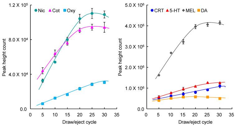 https://cdn.ncbi.nlm.nih.gov/pmc/blobs/794a/11397470/c4da4c09fb52/molecules-29-04157-g003.jpg