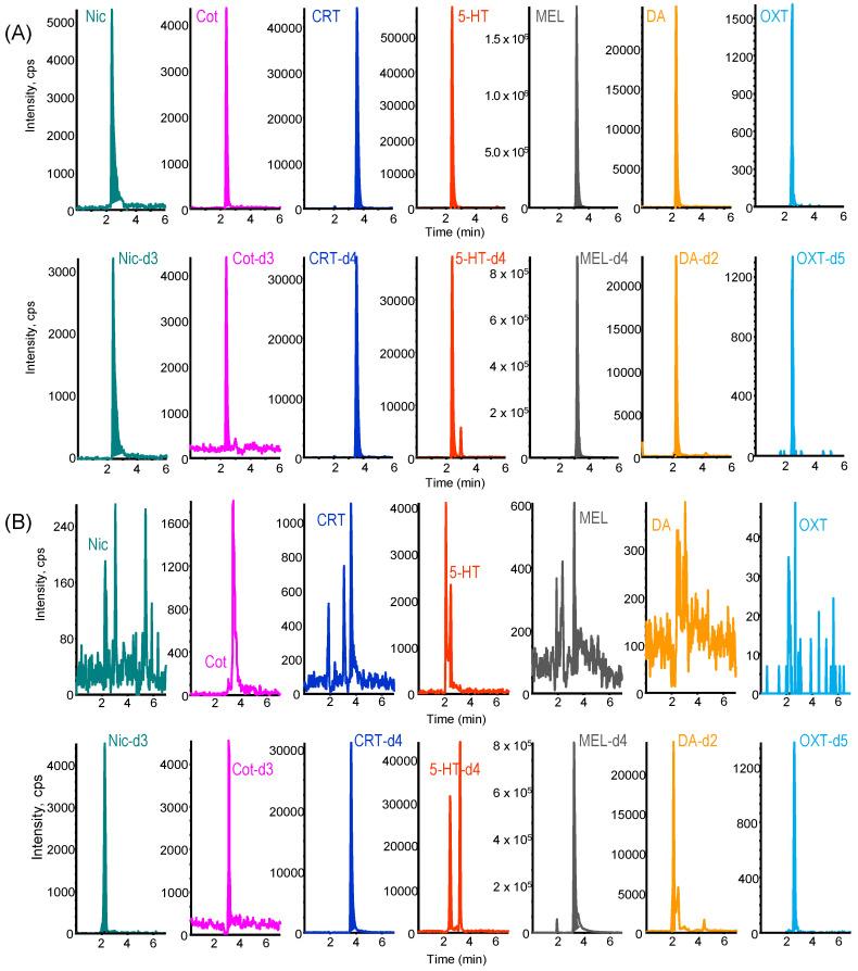https://cdn.ncbi.nlm.nih.gov/pmc/blobs/794a/11397470/e4714798e0ab/molecules-29-04157-g004.jpg