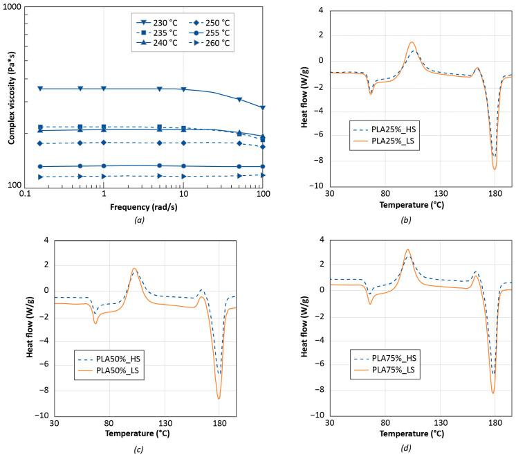 https://cdn.ncbi.nlm.nih.gov/pmc/blobs/794b/9460545/7dc8fa48096c/polymers-14-03530-g004.jpg