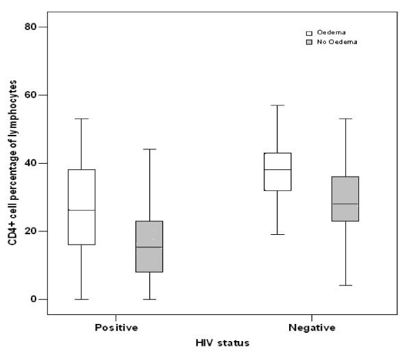 https://cdn.ncbi.nlm.nih.gov/pmc/blobs/794e/1635055/76bf9766fef7/1475-2891-5-27-2.jpg