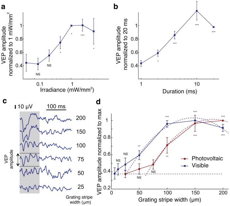 https://cdn.ncbi.nlm.nih.gov/pmc/blobs/794f/4601644/4a9f9dac9f23/nihms676393f6.jpg