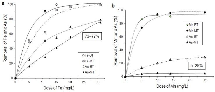 https://cdn.ncbi.nlm.nih.gov/pmc/blobs/7951/3564129/461d0898db68/ijerph-10-00018-g010.jpg