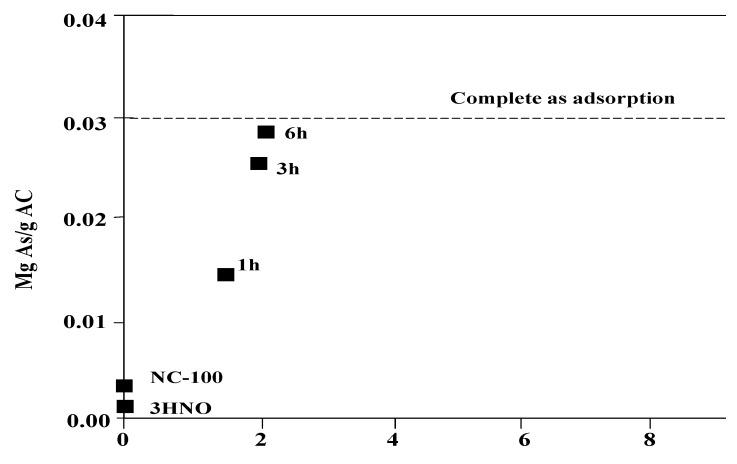 https://cdn.ncbi.nlm.nih.gov/pmc/blobs/7951/3564129/c68d8a5d32a9/ijerph-10-00018-g006.jpg