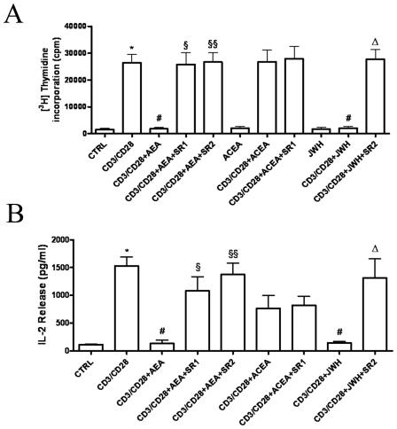 https://cdn.ncbi.nlm.nih.gov/pmc/blobs/7952/2809084/183968d0fa8d/pone.0008688.g004.jpg