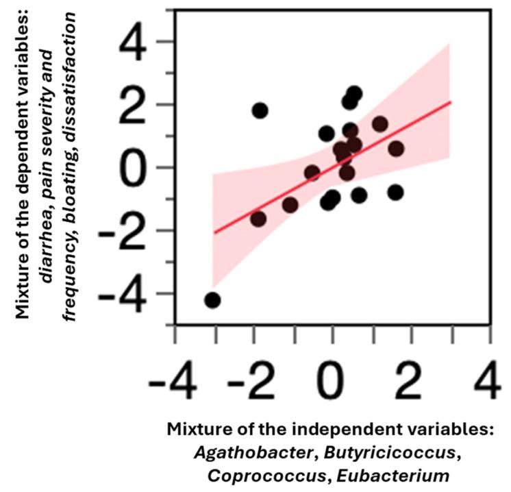 https://cdn.ncbi.nlm.nih.gov/pmc/blobs/7953/12113862/aab9d960ab73/microorganisms-13-01139-g003.jpg