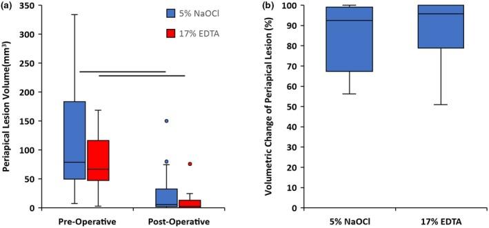 https://cdn.ncbi.nlm.nih.gov/pmc/blobs/7954/12160989/990a9f143bb5/IEJ-58-965-g001.jpg