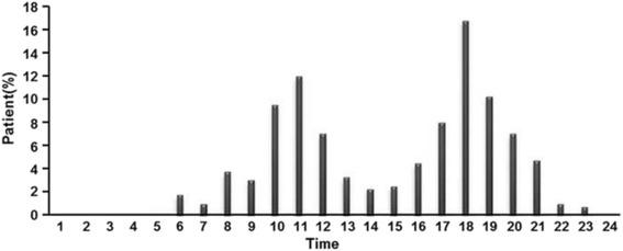 https://cdn.ncbi.nlm.nih.gov/pmc/blobs/7954/5070381/6e0bad5dce76/12887_2016_686_Fig3_HTML.jpg