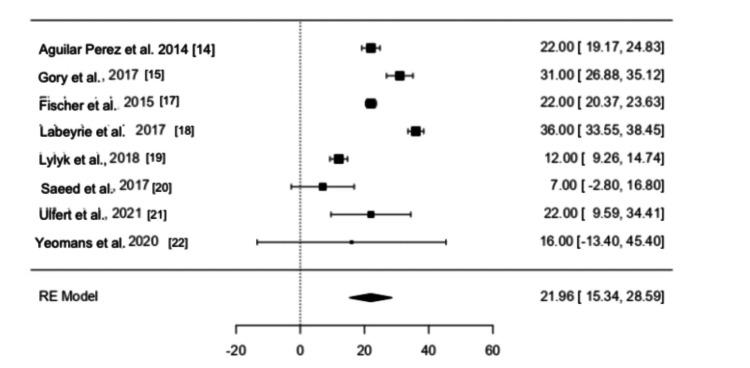 https://cdn.ncbi.nlm.nih.gov/pmc/blobs/7958/11500052/034b1a95ae8d/cureus-0016-00000070075-i02.jpg