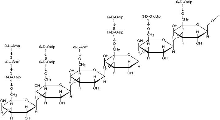 https://cdn.ncbi.nlm.nih.gov/pmc/blobs/7958/7248673/0592a3470d4b/gr7.jpg
