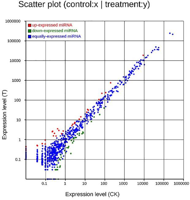 https://cdn.ncbi.nlm.nih.gov/pmc/blobs/7958/9892846/1cef99311d6d/fgene-14-1088191-g007.jpg