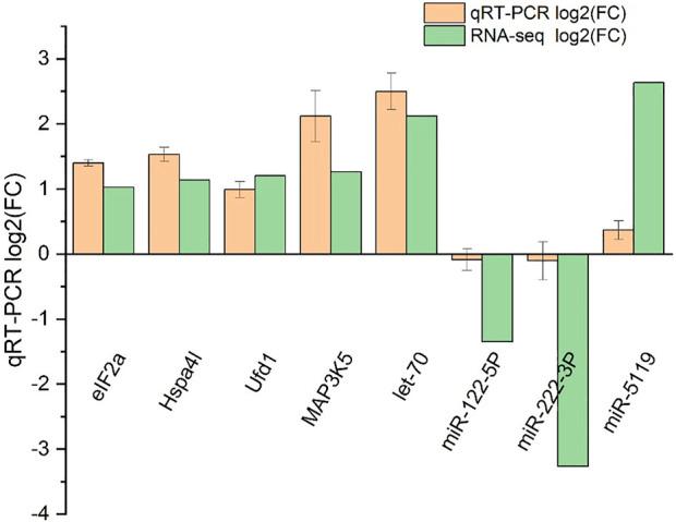 https://cdn.ncbi.nlm.nih.gov/pmc/blobs/7958/9892846/d4fe42e4276c/fgene-14-1088191-g010.jpg