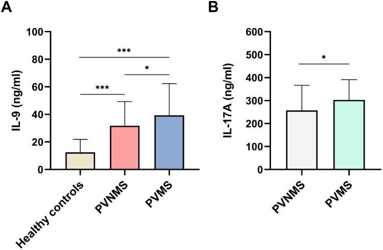 https://cdn.ncbi.nlm.nih.gov/pmc/blobs/795a/10460594/21ad173b3d41/CCID-16-2297-g0001.jpg
