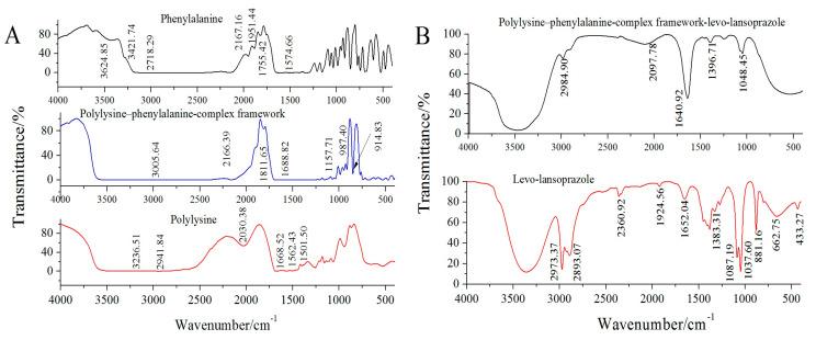 https://cdn.ncbi.nlm.nih.gov/pmc/blobs/795b/10216006/0a64b035e6ea/biosensors-13-00509-g004.jpg