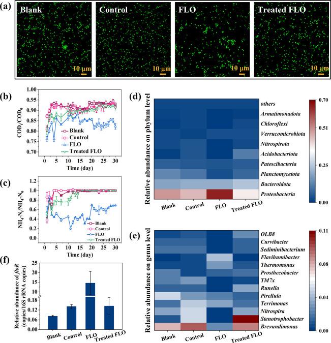 https://cdn.ncbi.nlm.nih.gov/pmc/blobs/795c/11526374/5800a173e9d6/es4c06536_0005.jpg
