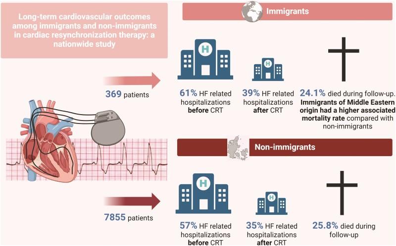 https://cdn.ncbi.nlm.nih.gov/pmc/blobs/795d/10279417/39b0ce665bb1/euad148_ga1.jpg