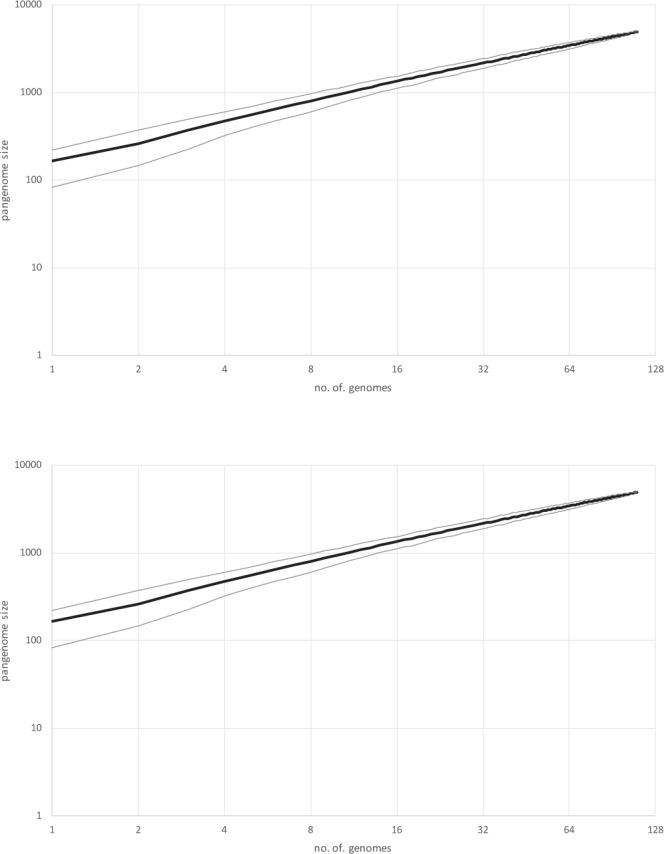 https://cdn.ncbi.nlm.nih.gov/pmc/blobs/795f/7886860/41c50401affe/41467_2021_21350_Fig4_HTML.jpg