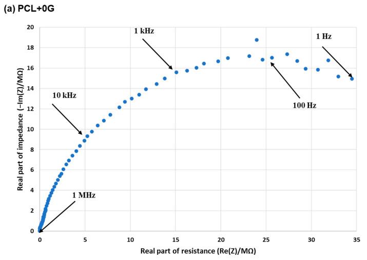 https://cdn.ncbi.nlm.nih.gov/pmc/blobs/7960/9783119/0d25161d9655/materials-15-09030-g006a.jpg