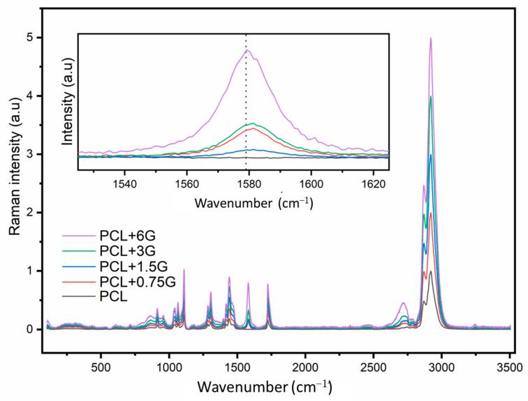 https://cdn.ncbi.nlm.nih.gov/pmc/blobs/7960/9783119/5f949d67f804/materials-15-09030-g002.jpg