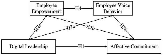 https://cdn.ncbi.nlm.nih.gov/pmc/blobs/7962/11747006/c69f3963260c/fpsyg-15-1476047-g001.jpg