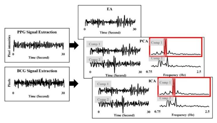 https://cdn.ncbi.nlm.nih.gov/pmc/blobs/7962/8538239/d4d380c099e7/sensors-21-06764-g005.jpg