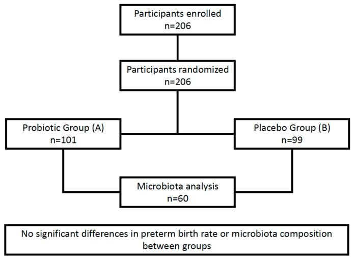 https://cdn.ncbi.nlm.nih.gov/pmc/blobs/7963/12109440/cba8884d2c19/biomedicines-13-01141-ch001.jpg