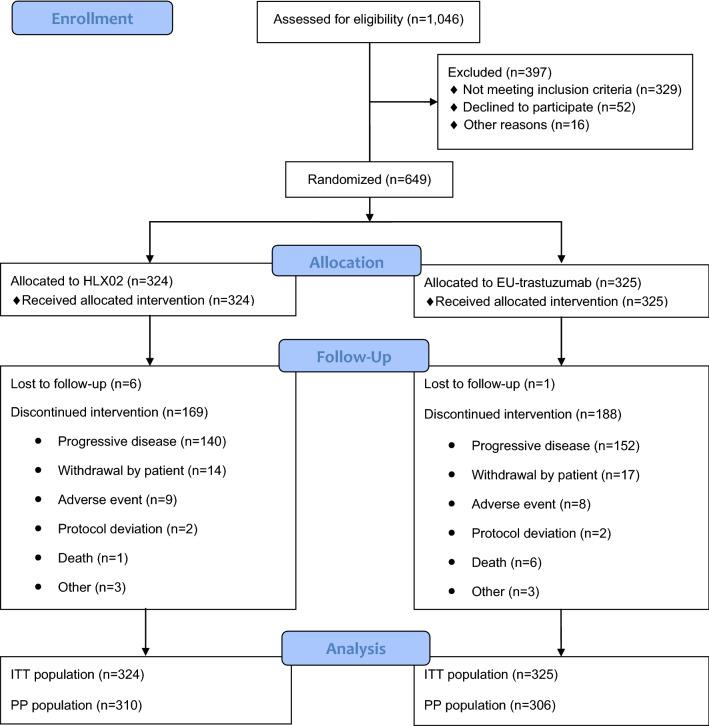 https://cdn.ncbi.nlm.nih.gov/pmc/blobs/7964/8084805/3a76992ccdd8/40259_2021_475_Fig1_HTML.jpg