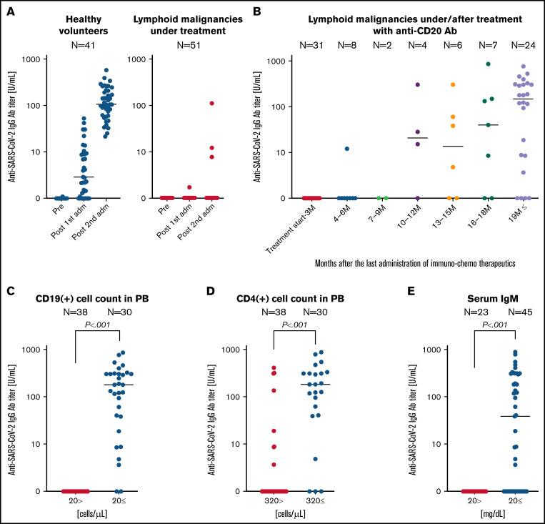 https://cdn.ncbi.nlm.nih.gov/pmc/blobs/7965/9198923/bd55ecd9e2c1/advancesADV2021006302f1.jpg