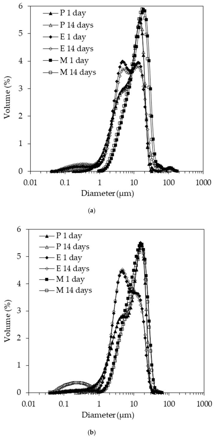 https://cdn.ncbi.nlm.nih.gov/pmc/blobs/7968/8002390/0a545383f35d/foods-10-00631-g003.jpg