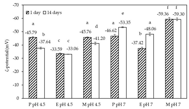 https://cdn.ncbi.nlm.nih.gov/pmc/blobs/7968/8002390/df94ef424220/foods-10-00631-g005.jpg