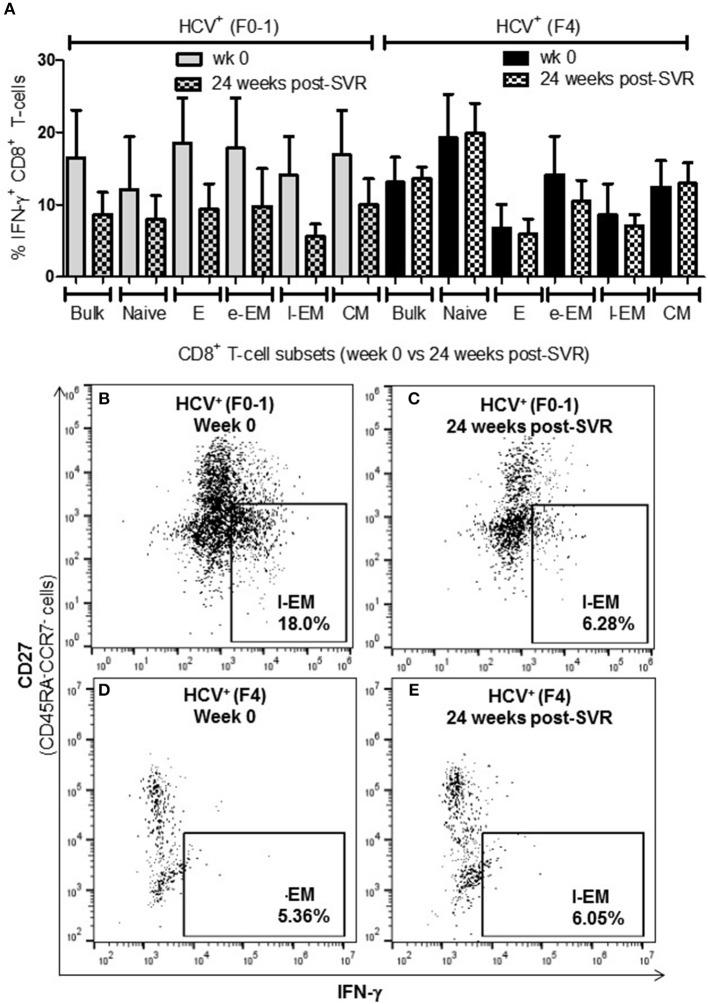 https://cdn.ncbi.nlm.nih.gov/pmc/blobs/7969/6700371/69f1b4465e55/fimmu-10-01926-g0005.jpg