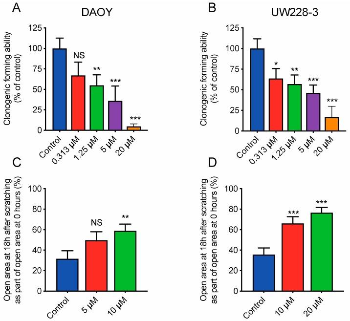 https://cdn.ncbi.nlm.nih.gov/pmc/blobs/796c/7016943/653417d2b0ae/cancers-12-00073-g004a.jpg