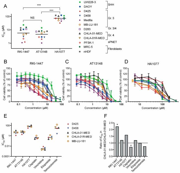 https://cdn.ncbi.nlm.nih.gov/pmc/blobs/796c/7016943/7659cbb8bc12/cancers-12-00073-g002.jpg