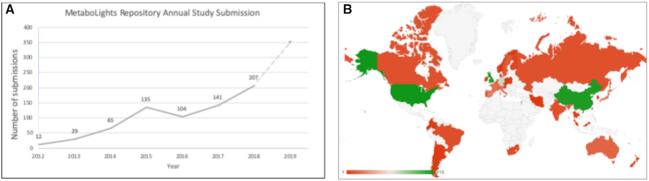 https://cdn.ncbi.nlm.nih.gov/pmc/blobs/796e/7145518/daa68c2fbdf2/gkz1019fig1.jpg