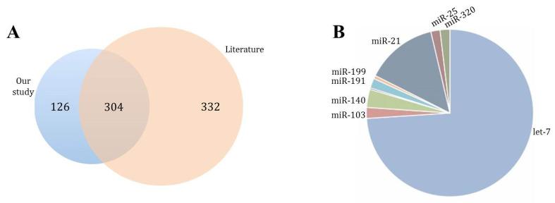 https://cdn.ncbi.nlm.nih.gov/pmc/blobs/796e/8466211/74e7f409b206/biomedicines-09-01272-g003.jpg