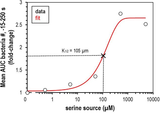 https://cdn.ncbi.nlm.nih.gov/pmc/blobs/7971/11142651/47585466988d/elife-93178-fig5-figsupp1.jpg