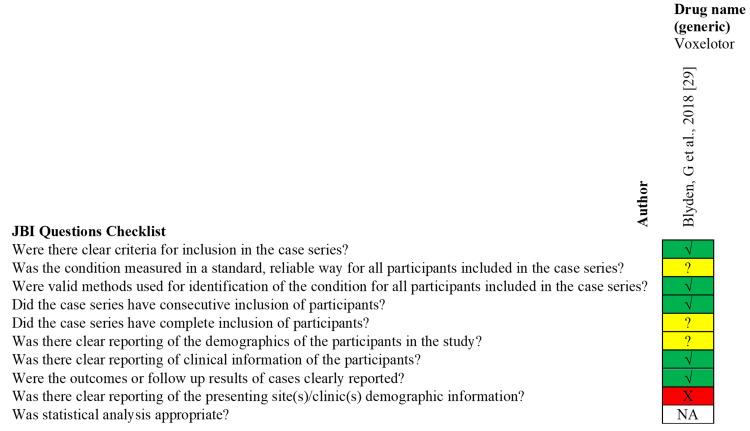 https://cdn.ncbi.nlm.nih.gov/pmc/blobs/7971/9187358/716c8dc8c2dc/cureus-0014-00000024920-i02.jpg