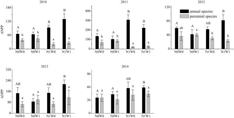 https://cdn.ncbi.nlm.nih.gov/pmc/blobs/7972/5348515/015c02bc4932/fpls-08-00339-g002.jpg