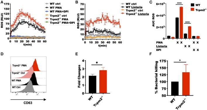 https://cdn.ncbi.nlm.nih.gov/pmc/blobs/7972/7010865/2e583e96f421/fimmu-11-00097-g0006.jpg