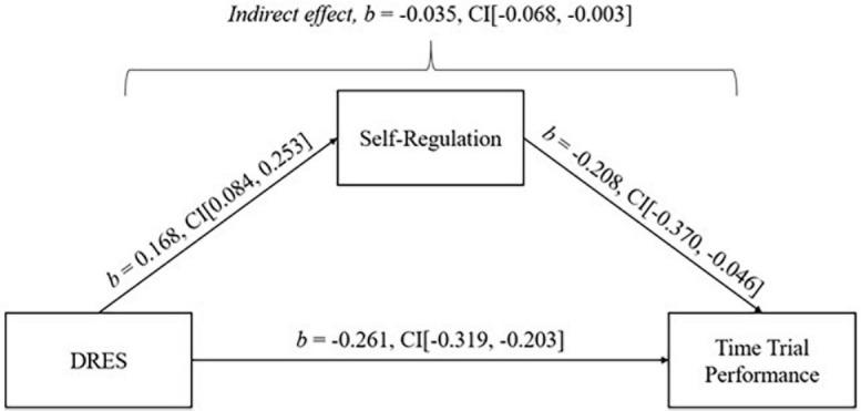 https://cdn.ncbi.nlm.nih.gov/pmc/blobs/7974/10598391/0b6419fdc668/fpsyg-14-1265778-g002.jpg