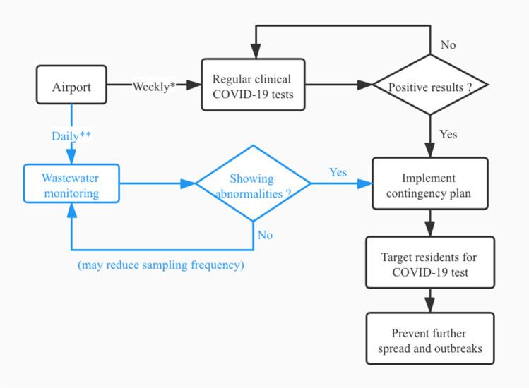 https://cdn.ncbi.nlm.nih.gov/pmc/blobs/7975/9072756/97ae7c0c3686/11356_2022_19073_Fig2_HTML.jpg