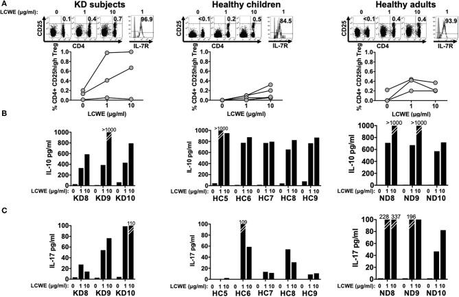 https://cdn.ncbi.nlm.nih.gov/pmc/blobs/7977/7933244/6d25cf3f5fa5/fped-09-633244-g0003.jpg