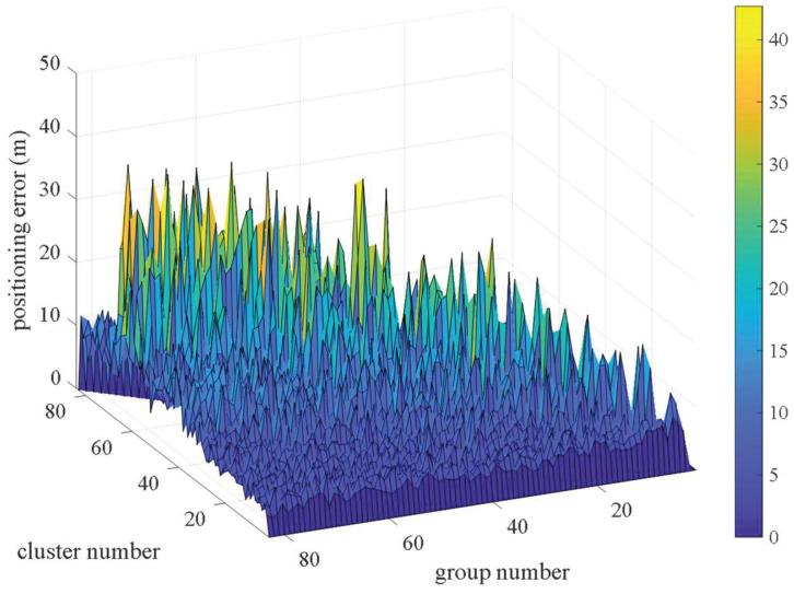 https://cdn.ncbi.nlm.nih.gov/pmc/blobs/7978/9416632/18000882af5e/sensors-22-06085-g006.jpg