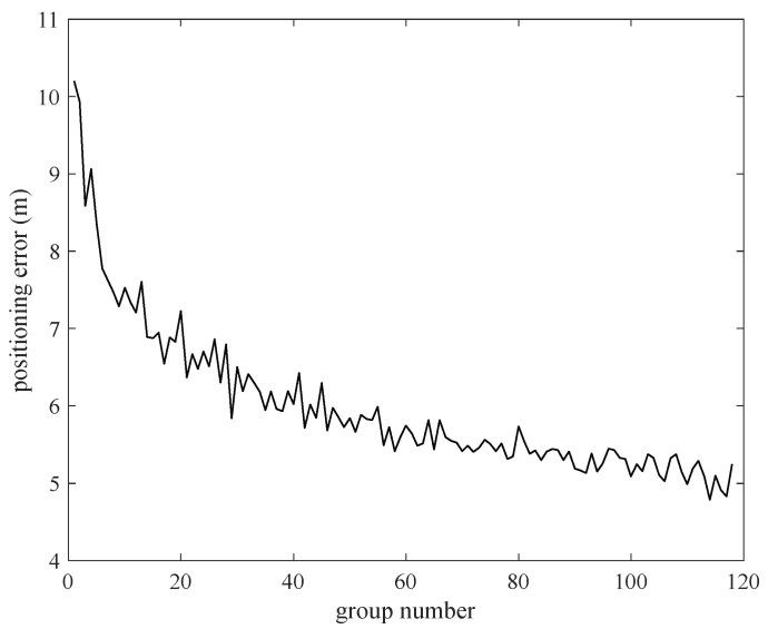 https://cdn.ncbi.nlm.nih.gov/pmc/blobs/7978/9416632/2aeed2699275/sensors-22-06085-g007.jpg