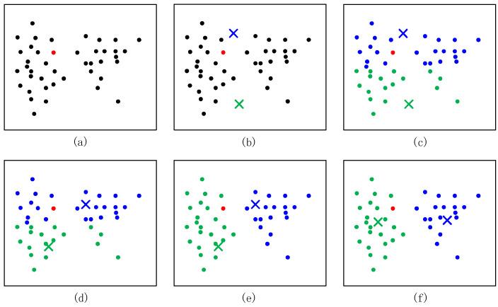 https://cdn.ncbi.nlm.nih.gov/pmc/blobs/7978/9416632/40685c612e65/sensors-22-06085-g003.jpg
