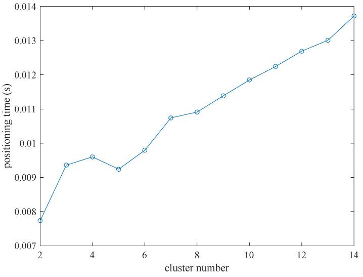 https://cdn.ncbi.nlm.nih.gov/pmc/blobs/7978/9416632/612b56899687/sensors-22-06085-g010.jpg